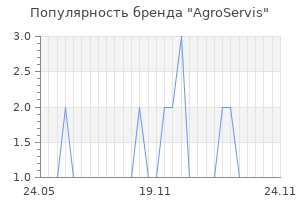 Популярность бренда agroservis