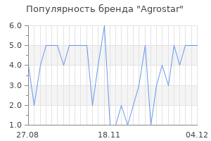 Популярность бренда agrostar