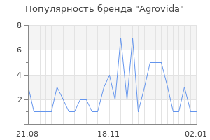 Популярность бренда Agrovida