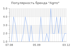Популярность бренда Agrro