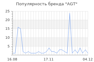 Популярность бренда agt