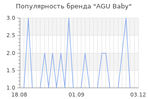 Популярность бренда agu baby