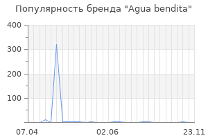 Популярность бренда agua bendita