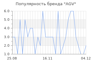 Популярность бренда AGV