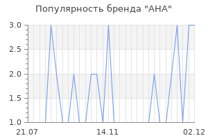 Популярность бренда aha