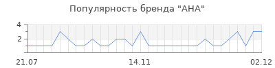 Популярность aha