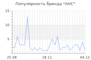 Популярность бренда ahc