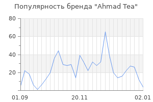 Популярность бренда ahmad tea