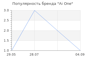 Популярность бренда Ai One