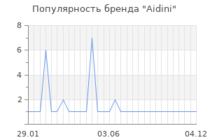 Популярность бренда aidini