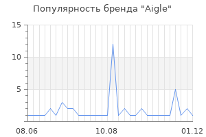 Популярность бренда aigle