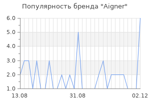 Популярность бренда aigner