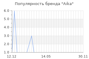 Популярность бренда Aika