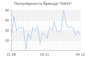 Популярность бренда aiko