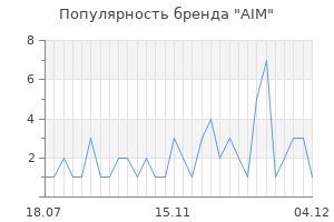 Популярность бренда aim