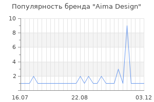 Популярность бренда aima design