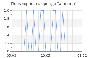 Популярность бренда aimama