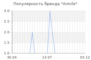Популярность бренда aimile