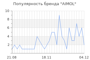 Популярность бренда aimol