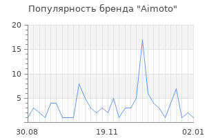 Популярность бренда aimoto