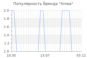 Популярность бренда ainea