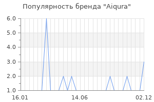 Популярность бренда aiqura