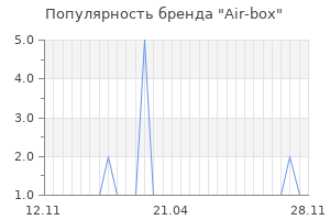 Популярность бренда air box