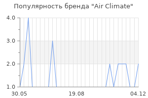 Популярность бренда Air Climate