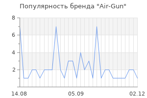 Популярность бренда Air-Gun