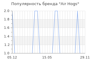 Популярность бренда air hogs