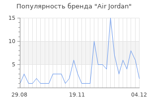 Популярность бренда air jordan