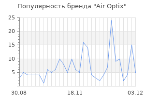 Популярность бренда air optix