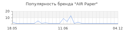 Популярность air paper