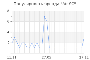 Популярность бренда Air SC
