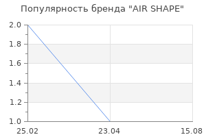 Популярность бренда AIR SHAPE