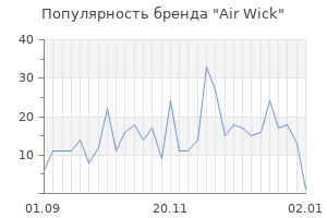 Популярность бренда air wick