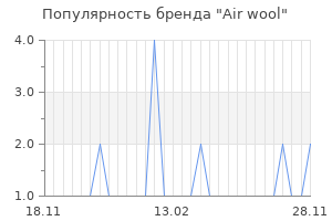 Популярность бренда air wool