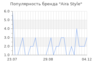 Популярность бренда aira style