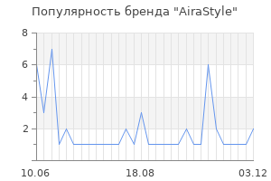 Популярность бренда AiraStyle
