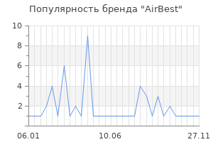 Популярность бренда AirBest