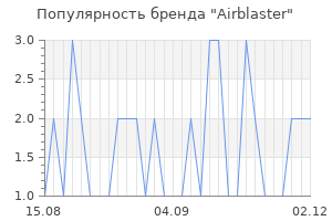 Популярность бренда Airblaster