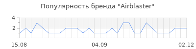 Популярность Airblaster