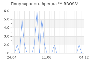 Популярность бренда airboss