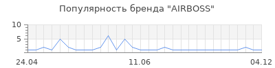 Популярность airboss