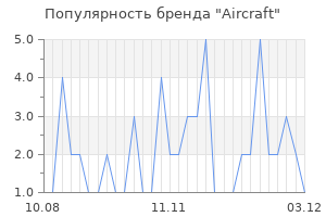Популярность бренда Aircraft