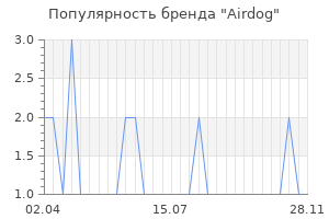 Популярность бренда airdog