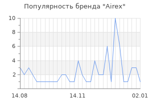 Популярность бренда airex