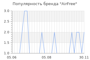 Популярность бренда airfree