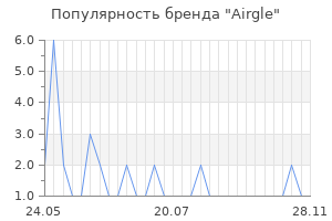 Популярность бренда Airgle