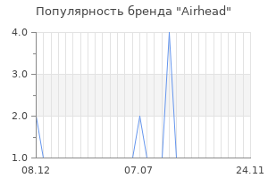 Популярность бренда airhead